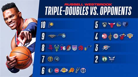 nba all time playoff triple double leaders|NBA & ABA Career Playoff Leaders and Records for Triple.